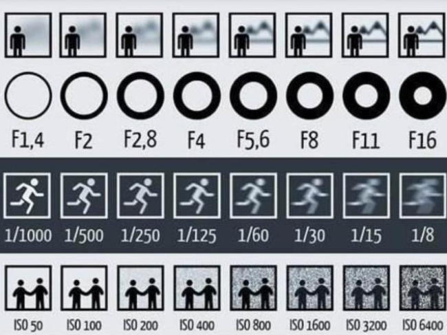 艾木傳媒攝影教程：9個攝影室內主題玩攝影創作